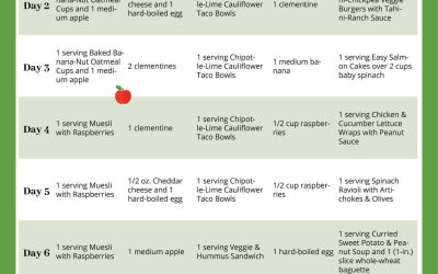 7 Day Diet Plan for Weight Loss: Achieve Fast Results