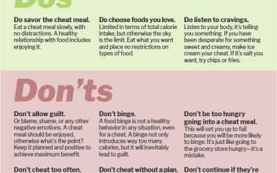 Are Cheat Days Good for Weight Loss? Discover the Truth