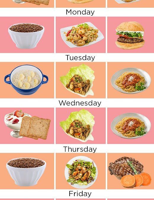 Best Diet to Lose Weight