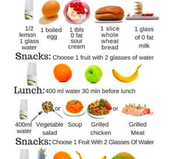 Best Fast Weight Loss Diet
