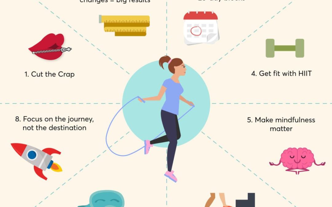 Best Way for Weight Loss