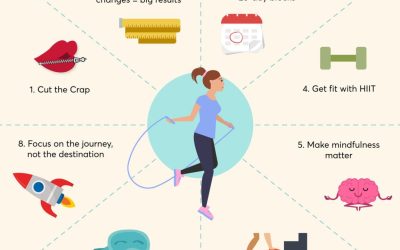 Best Way for Weight Loss: Transform Your Body Effectively