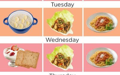 Best Weight Loss Diet for Women: Transform Your Body Fast