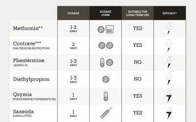 Best Weight Loss Drugs: Top Picks for Effective Results