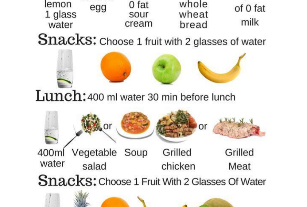 Best Weight Loss Plan for Men