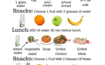 Best Weight Loss Plan for Men: Achieve Your Fitness Goals Fast