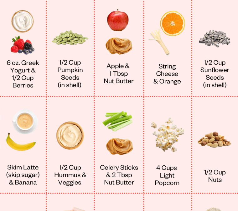 Best Weight Loss Plans for Women