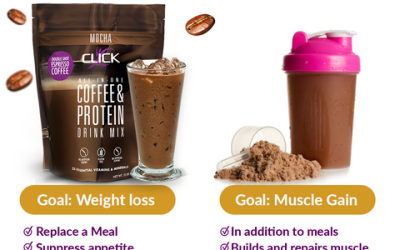 Can I Lose Weight by Drinking Meal Replacements? Discover the Truth