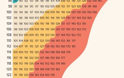 Can You Lose Weight by Sweating from Heat? The Surprising Truth