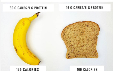 Can You Lose Weight Just by Cutting Out Carbs? Discover the Truth