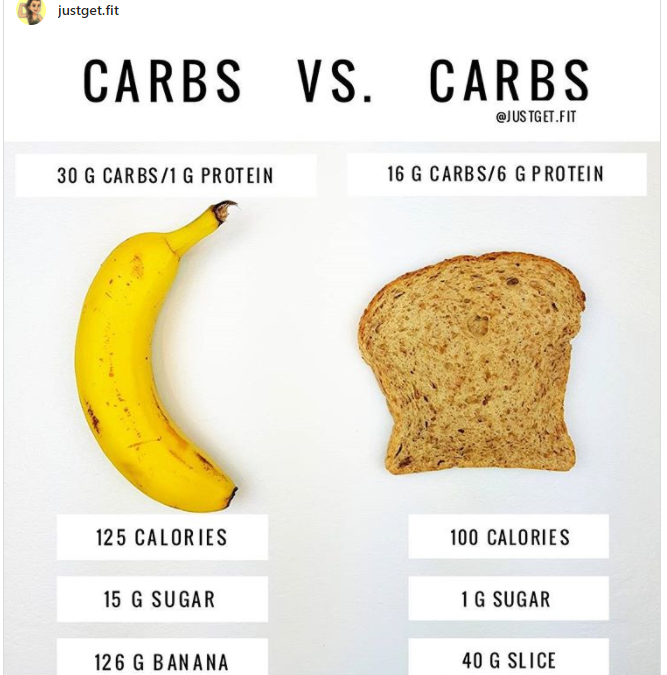 Can You Lose Weight Just by Cutting Out Carbs?