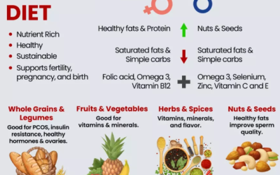 Do You Have to Be a Certain Weight for IVF? Find Out Now