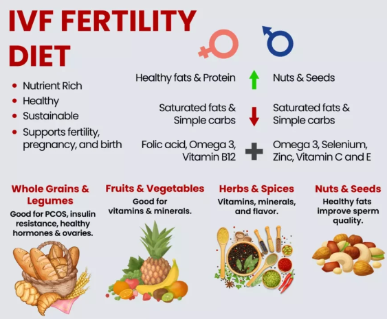 Do You Have to Be a Certain Weight for Ivf?