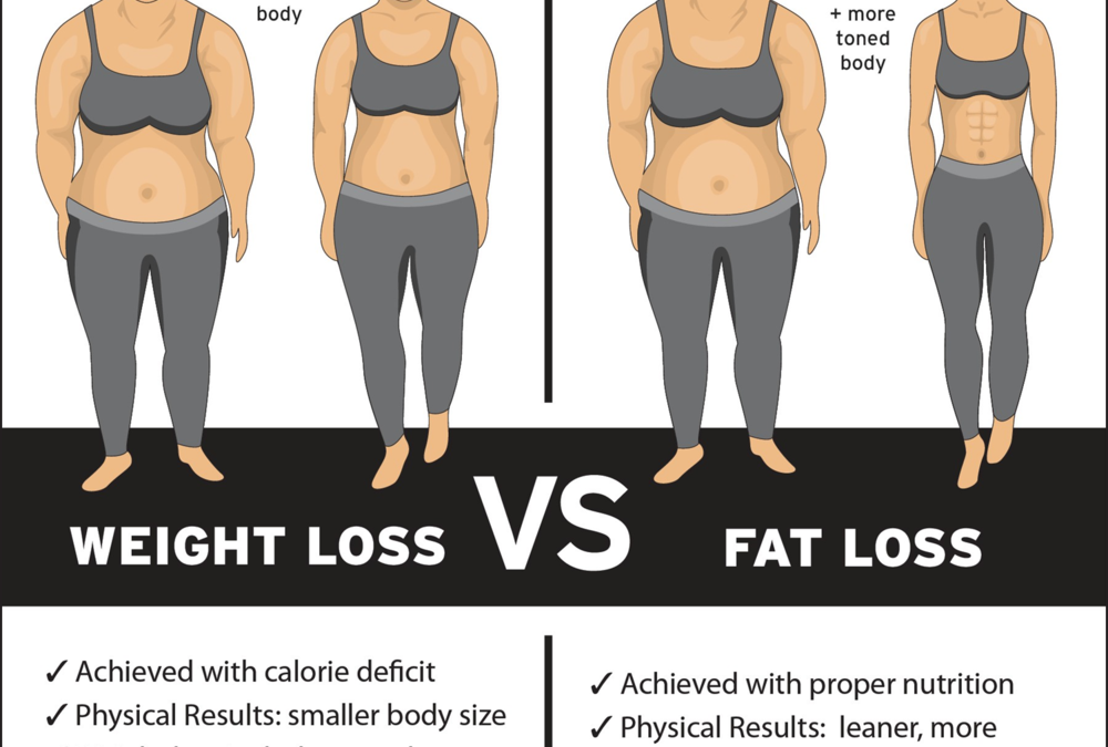 Do You Lose Weight When You Lose Fat?