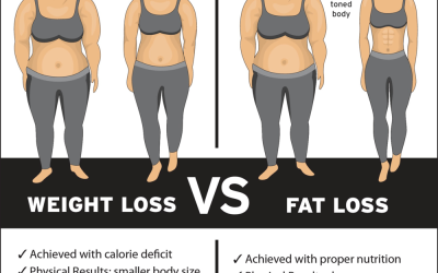 Do You Lose Weight When You Lose Fat? Discover the Truth