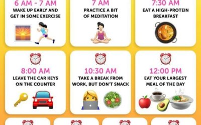 Eating Schedule to Lose Weight: Proven Strategies for Success