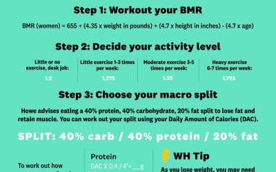 How Do I Figure Out My Weight Loss?: Proven Methods Explained