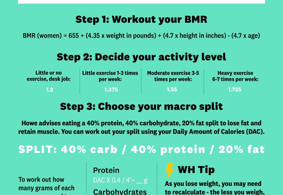 How Do I Figure Out My Weight Loss?