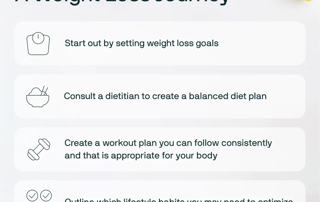 How Do I Start My Weight Loss Journey?