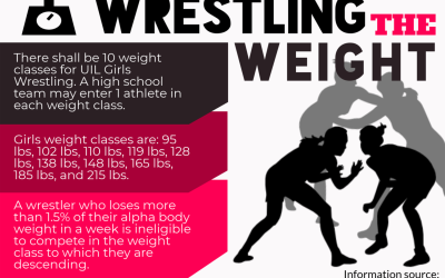 How Do Wrestlers Lose Weight Quickly? Expert Tips Revealed