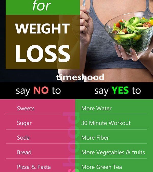 How Do You Lose Permanent Weight Fast?