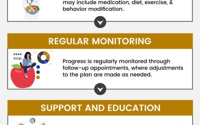 How Much Does Medical Weight Loss Center Cost? Find Out Now!