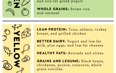 Is Noom a Good Weight Loss Program? Discover the Truth