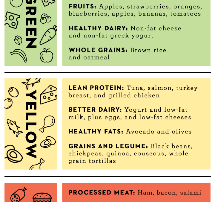 Is Noom a Good Weight Loss Program?