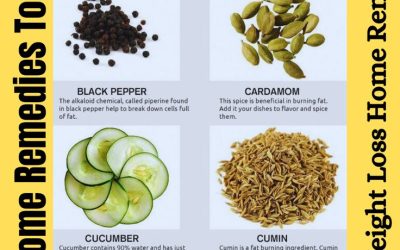 Natural Remedies to Lose Weight Quickly: Effective Tips and Tricks