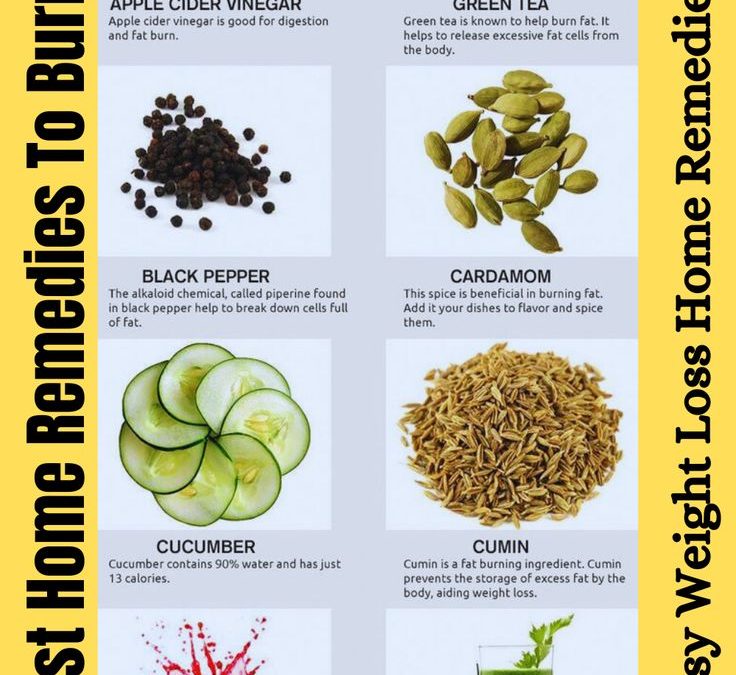 Natural Remedies to Lose Weight Quickly