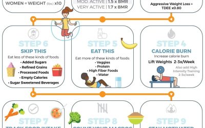 Rapid Weight Loss Tips: Shed Pounds Fast and Safely