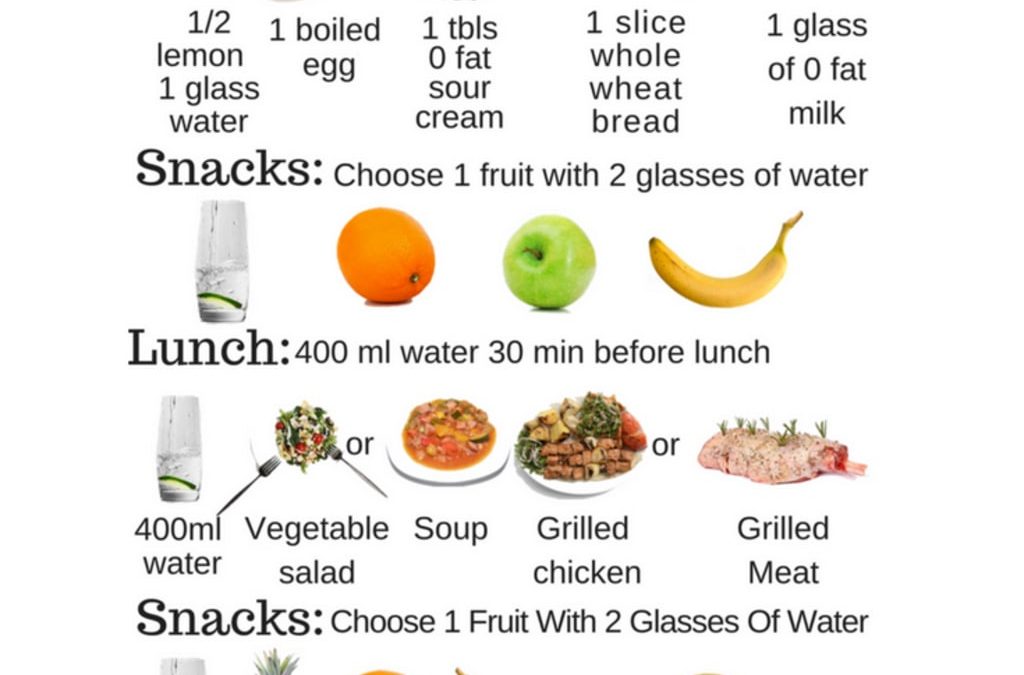 Weight Loss Diet