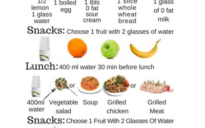 Weight Loss Diet: Proven Tips for Fast and Effective Results