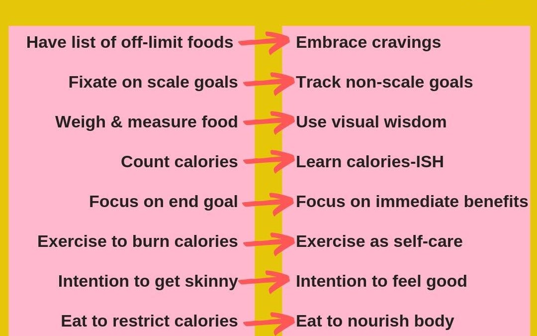 Weight Loss Lifestyle