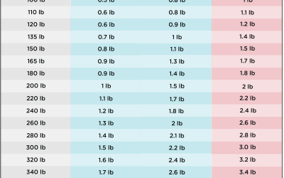 Weight Loss Per Week: Achieve Your Goals with These Simple Tips