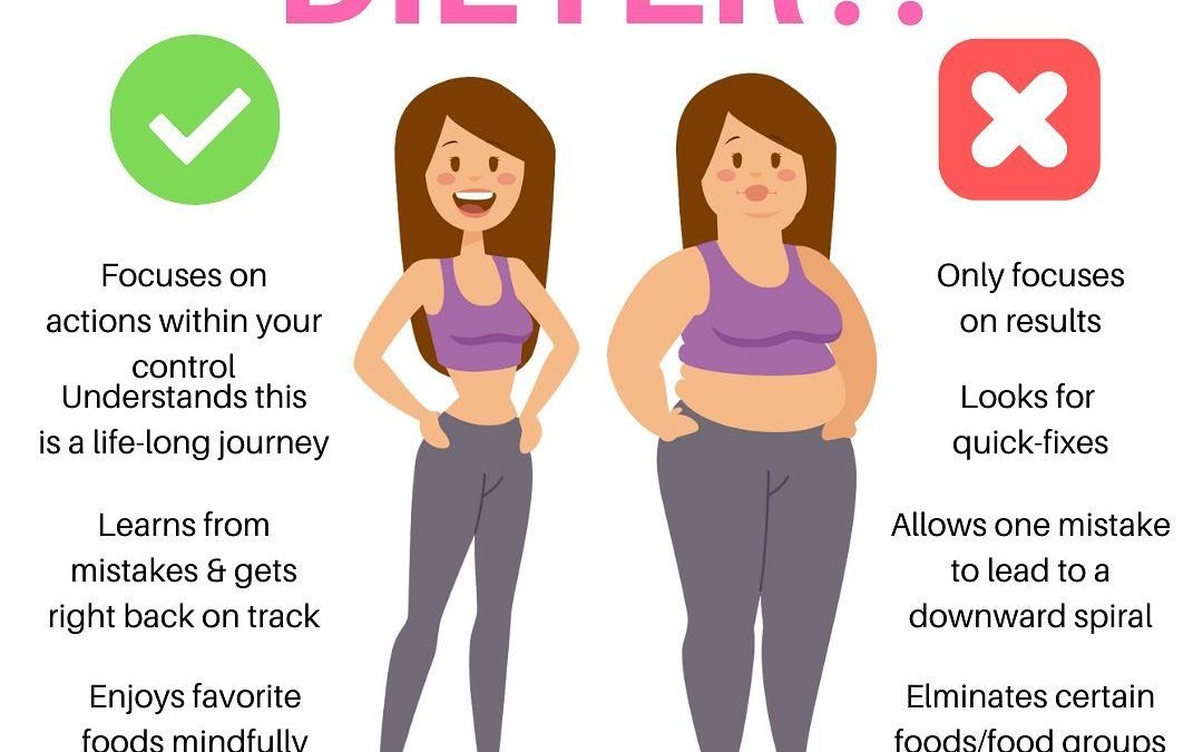 What are the Best Weight Loss Programs?