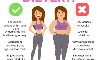 What are the Best Weight Loss Programs? Discover Top Choices