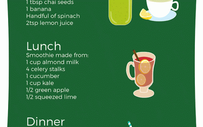 What Can I Drink to Lose Weight in 3 Days? Top 5 Beverages