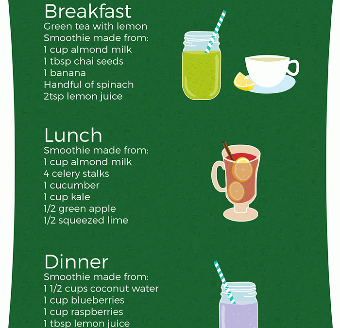 What Can I Drink to Lose Weight in 3 Days?