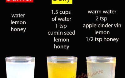 What Can I Drink to Lose Weight in a Week? Discover Top Beverages