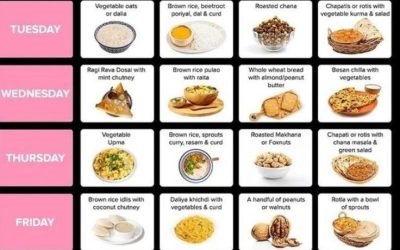 What Diet Helps Lose Weight Fast?: Proven Strategies Revealed