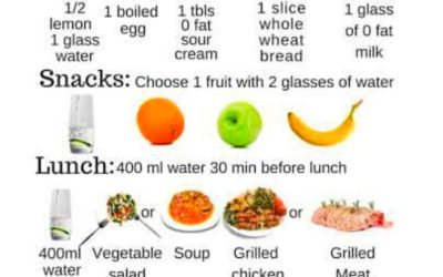 What Diet is Best for Fast Weight Loss? Proven Strategies Revealed