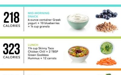 What is a Good Weight Loss Per Week? Expert Tips and Guidelines