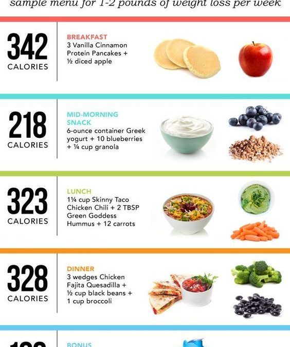 What is a Good Weight Loss Per Week?