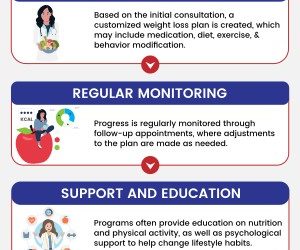 What is Quick Weight Loss Program? Discover Fast Results!