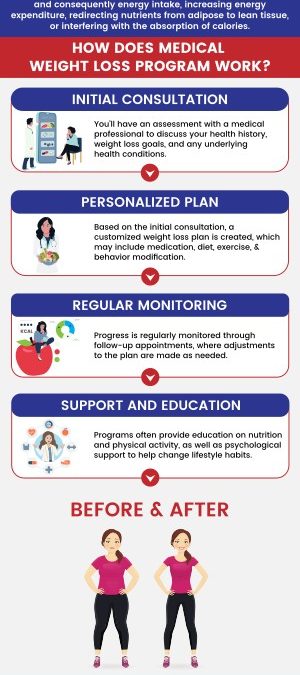 What is Quick Weight Loss Program?