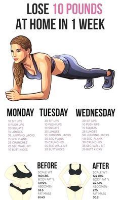 What is the Best Exercise to Lose Weight Fast at Home?