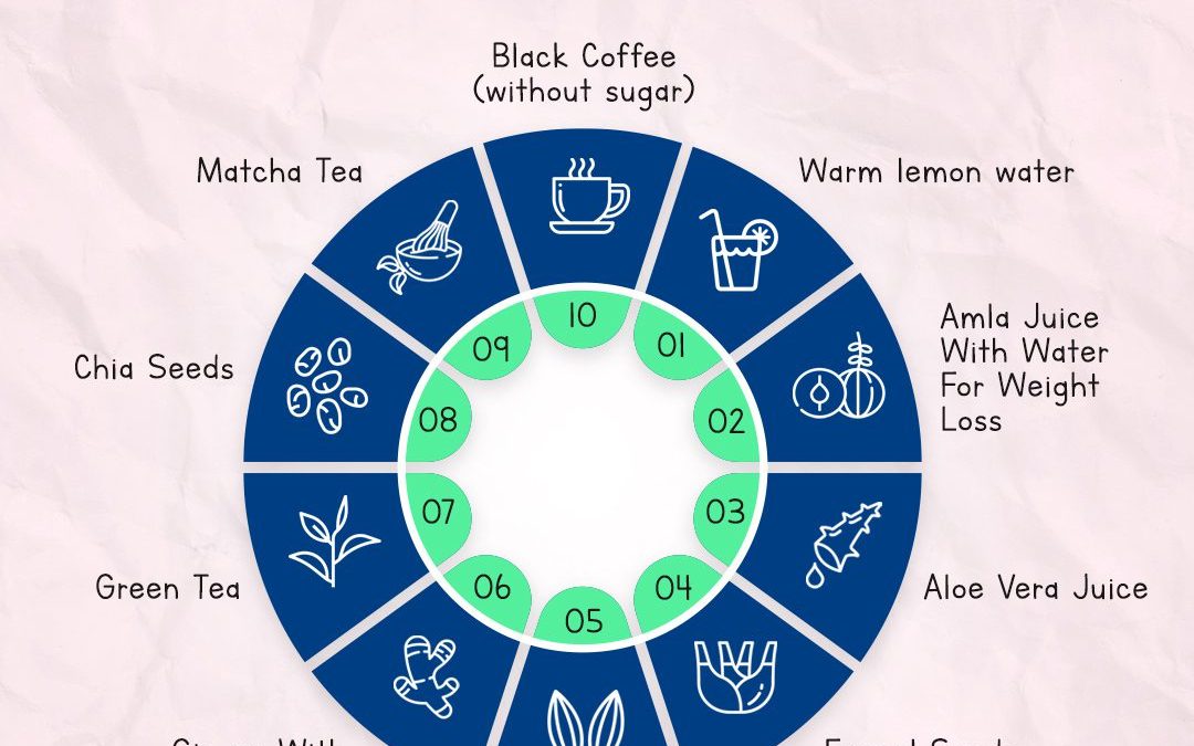 What is the Best Morning Drink for Weight Loss?