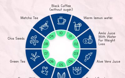 What is the Best Morning Drink for Weight Loss? Discover the Top Choice