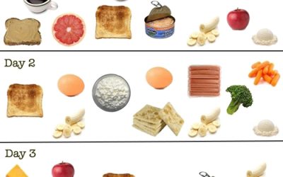 What is the Fastest Way to Lose Weight on the Military Diet? Expert Tips